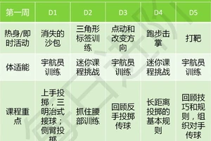  季前赛期间体能训练的有效方案：两种策略的深度对比与最佳实践